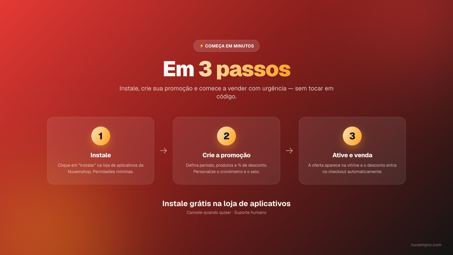 No ar em 3 passos: instale, crie a promoção e venda.