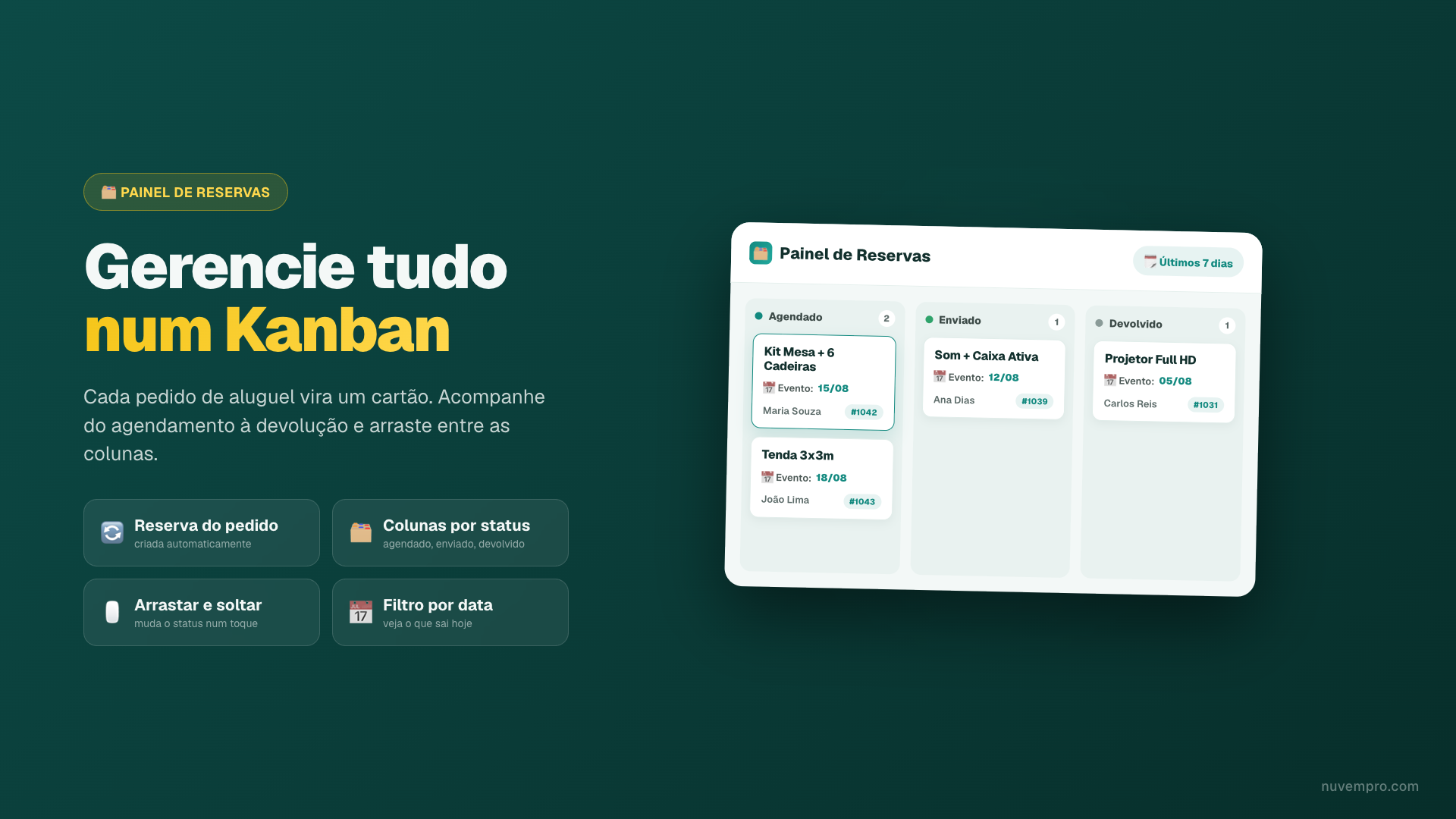 Gerencie tudo num painel Kanban, do agendamento à devolução.