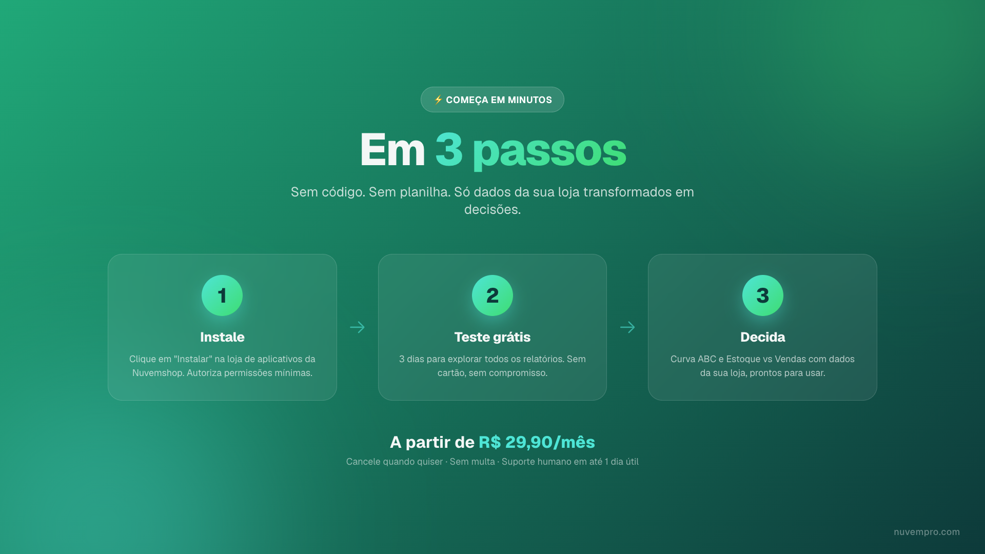 En 3 pasos: instala, prueba gratis por 3 días y decide.