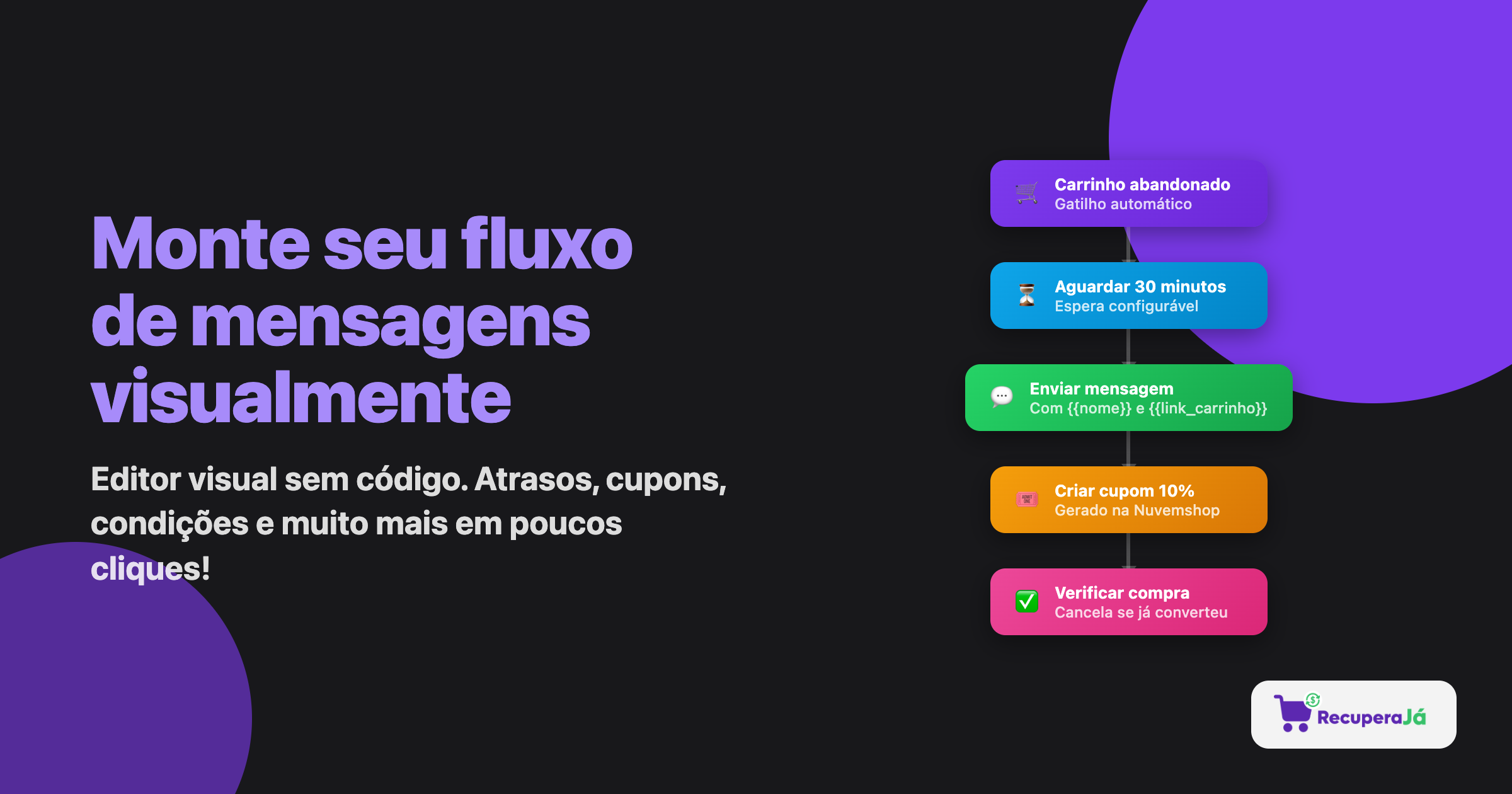 Editor de fluxo visual: monte atrasos, cupons e condições sem escrever código.