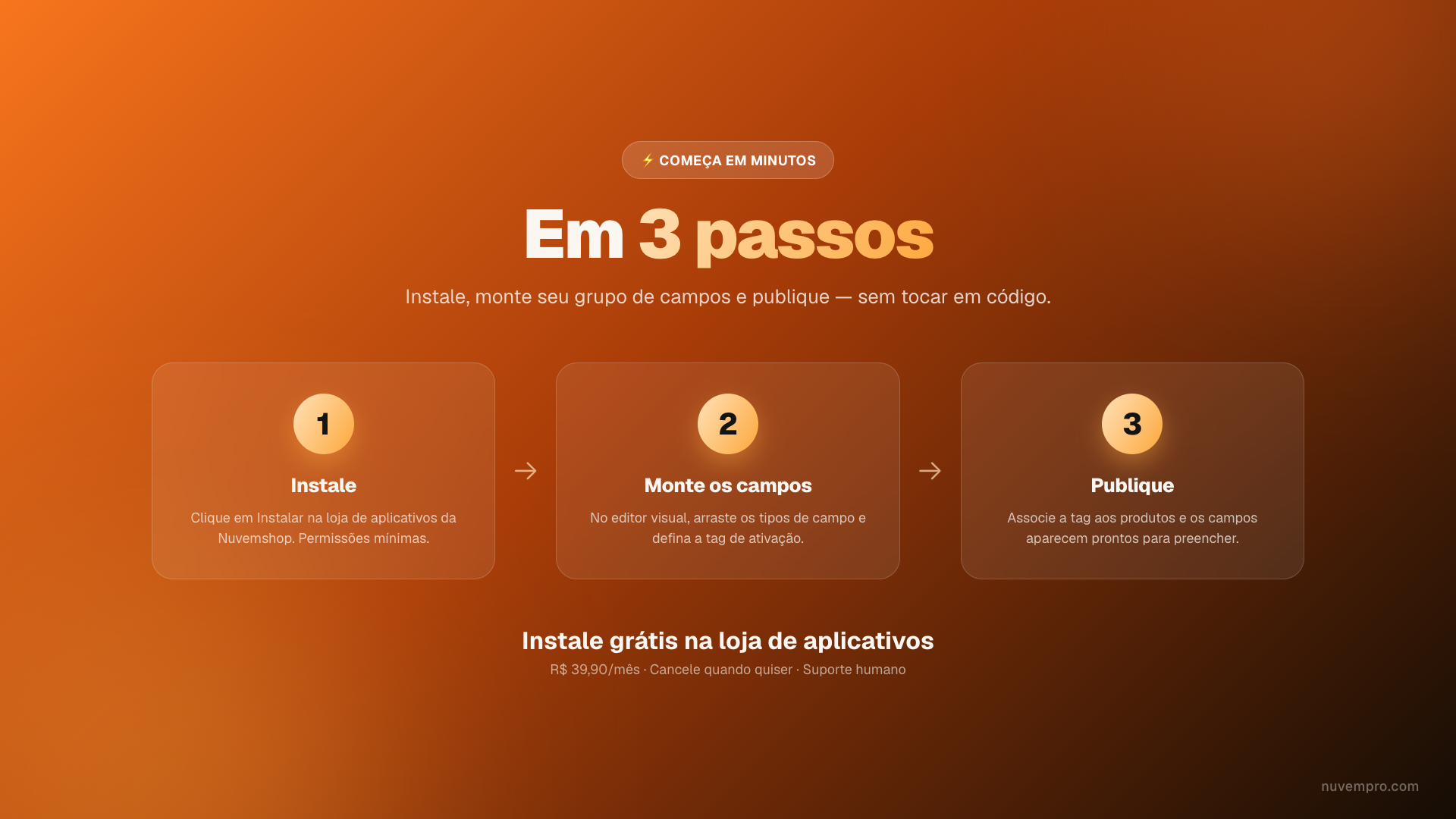 No ar em 3 passos: instale, monte os campos e publique.
